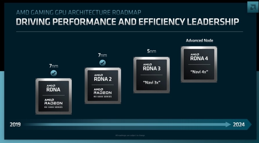 AMD´ԿRDNA4ܹ׷