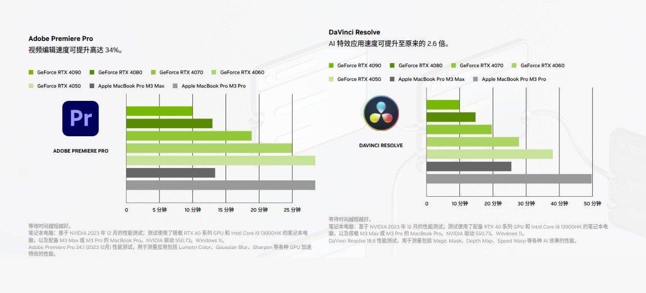 ٣Ϊʲô NVIDIA ԿԼӿƵٶ