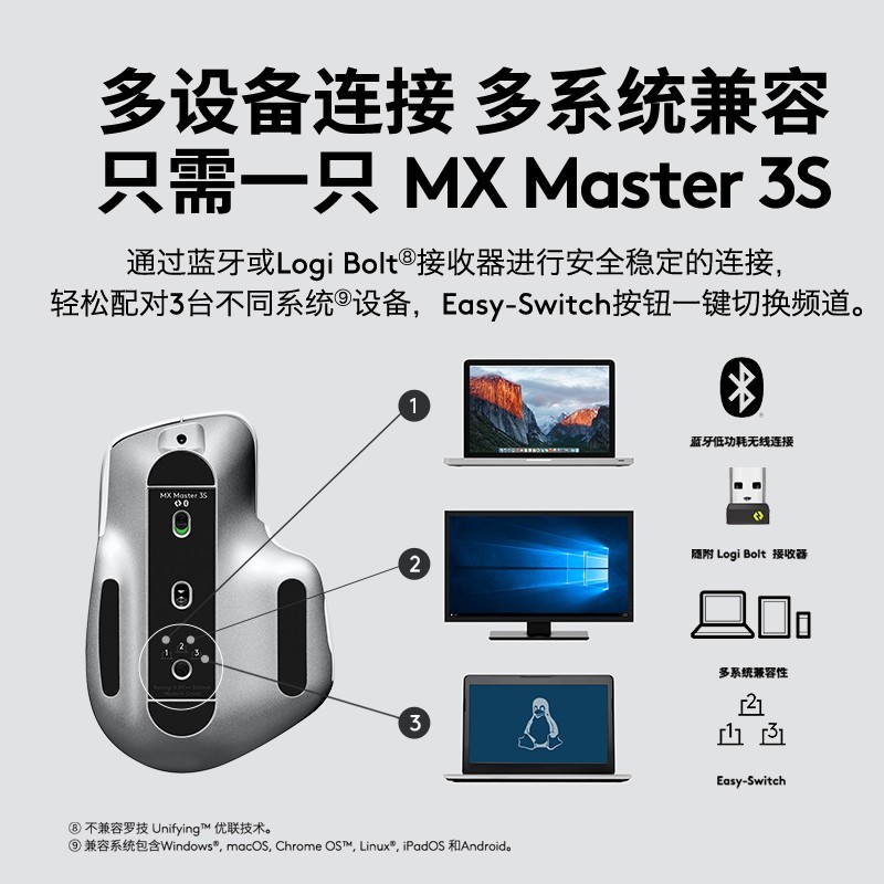 ޼MX Master 3S˫ģ굽ּ449Ԫ