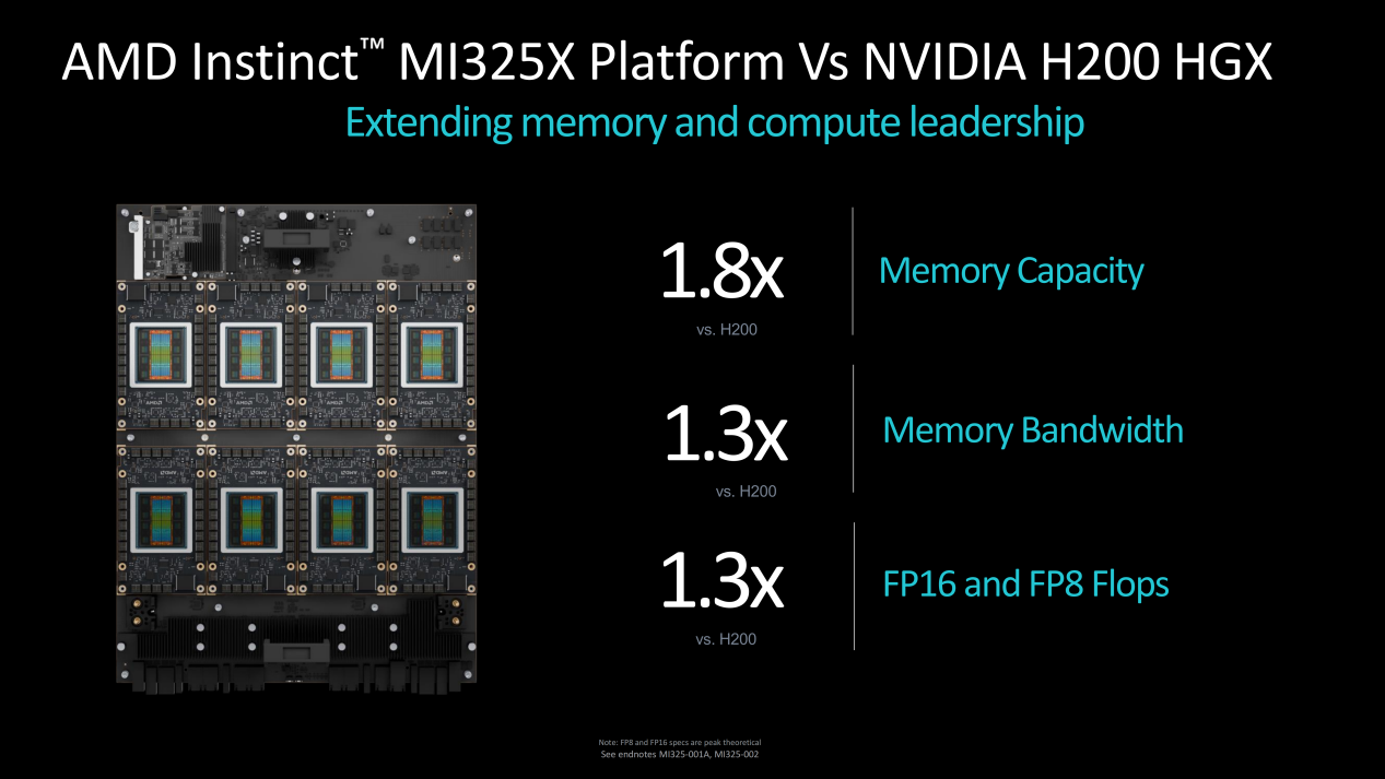  ǿƶԱH200 AMDInstinct MI325X/MI355X AI