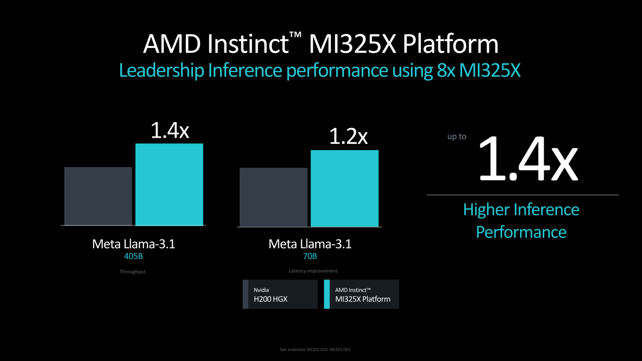  ǿƶԱH200 AMDInstinct MI325X/MI355X AI