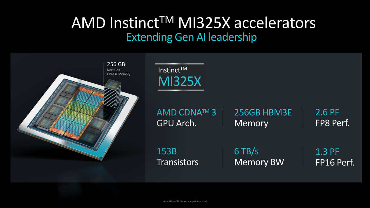  ǿƶԱH200 AMDInstinct MI325X/MI355X AI