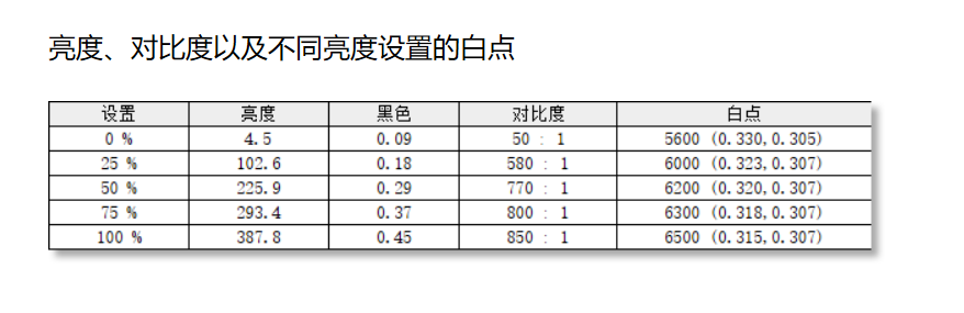 Lecooݵ羺K3221ULʾ⣺324K160Hzˢû˭