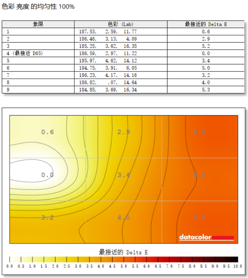 ϵ羺ANT253PQʾ⣺ۡ¼