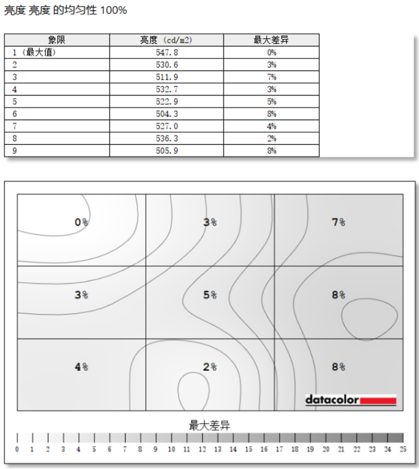 ϵ羺ANT253PQʾ⣺ۡ¼