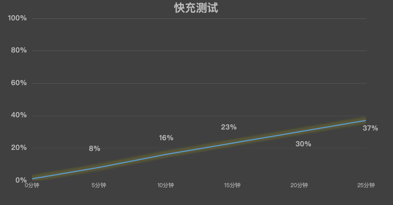 ��ҫPower����ʵ�⣺������8000mAh��ʲôʵ��