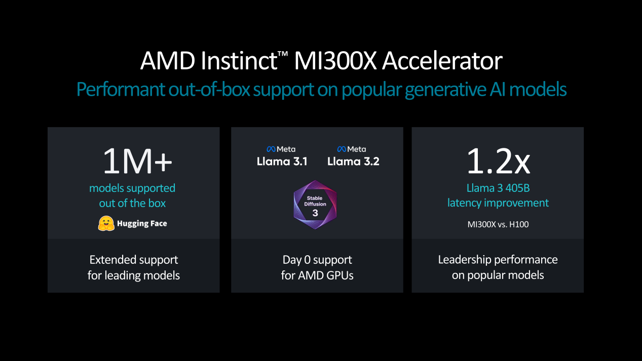  ǿƶԱH200 AMDInstinct MI325X/MI355X AI