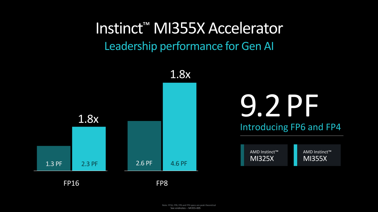  ǿƶԱH200 AMDInstinct MI325X/MI355X AI