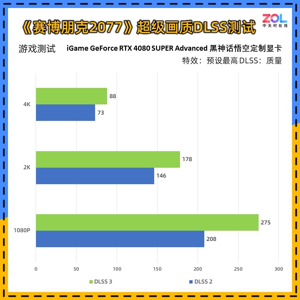 iGame GeForce RTX 4080 SUPERնԿ ǧ