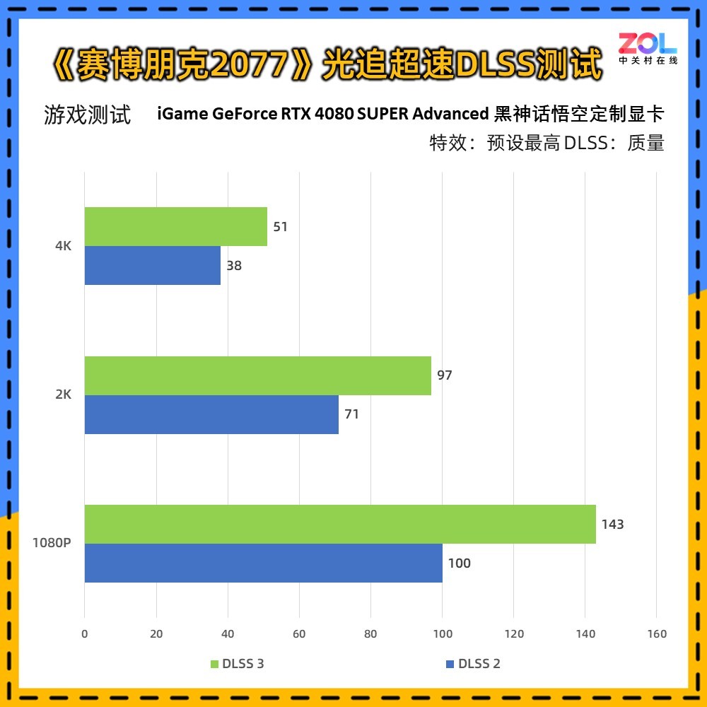 iGame GeForce RTX 4080 SUPERնԿ ǧ