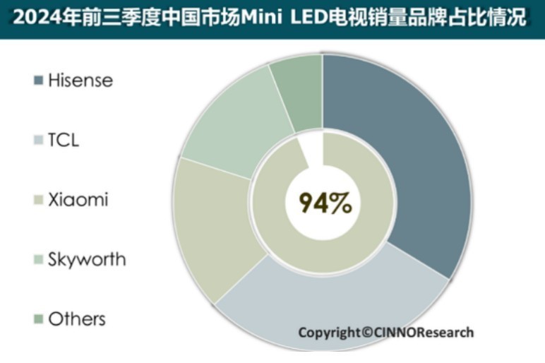 ڼӭMiniLEDƷƻ˭ң