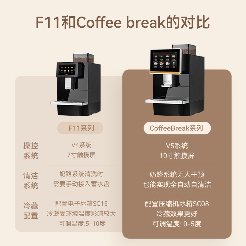 Dr.coffee 咖博士 F11升级款Coffeebreak全自动商用咖啡机电动磨豆萃取一体机