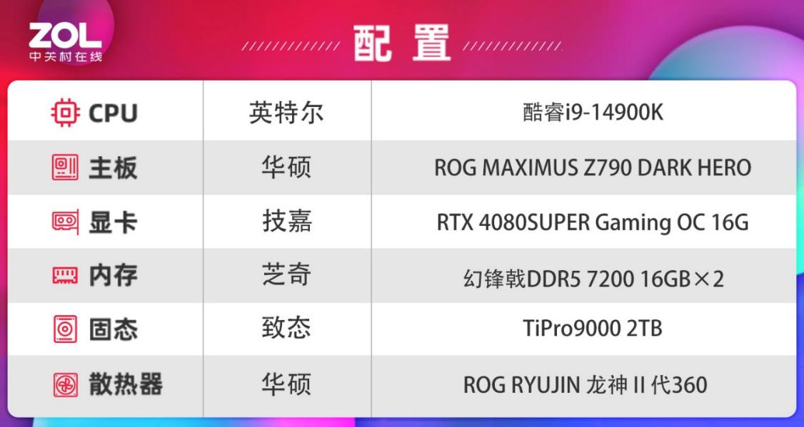 ̬TiPro9000̬Ӳ⣺ѪPCIe5.0ƾ