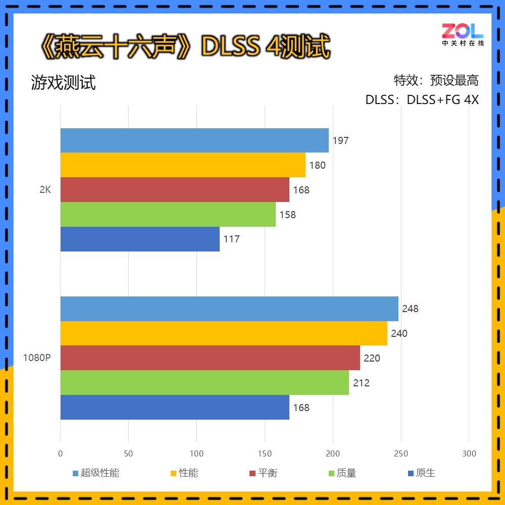 ӳRTX 5060 8GBҹԿ 1K 200֡DLSS 4