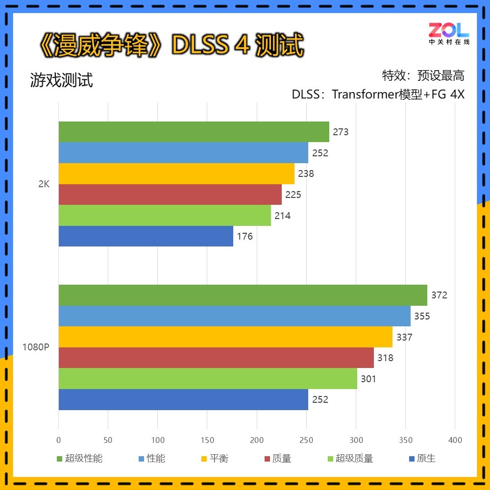 ӳRTX 5060 8GBҹԿ 1K 200֡DLSS 4
