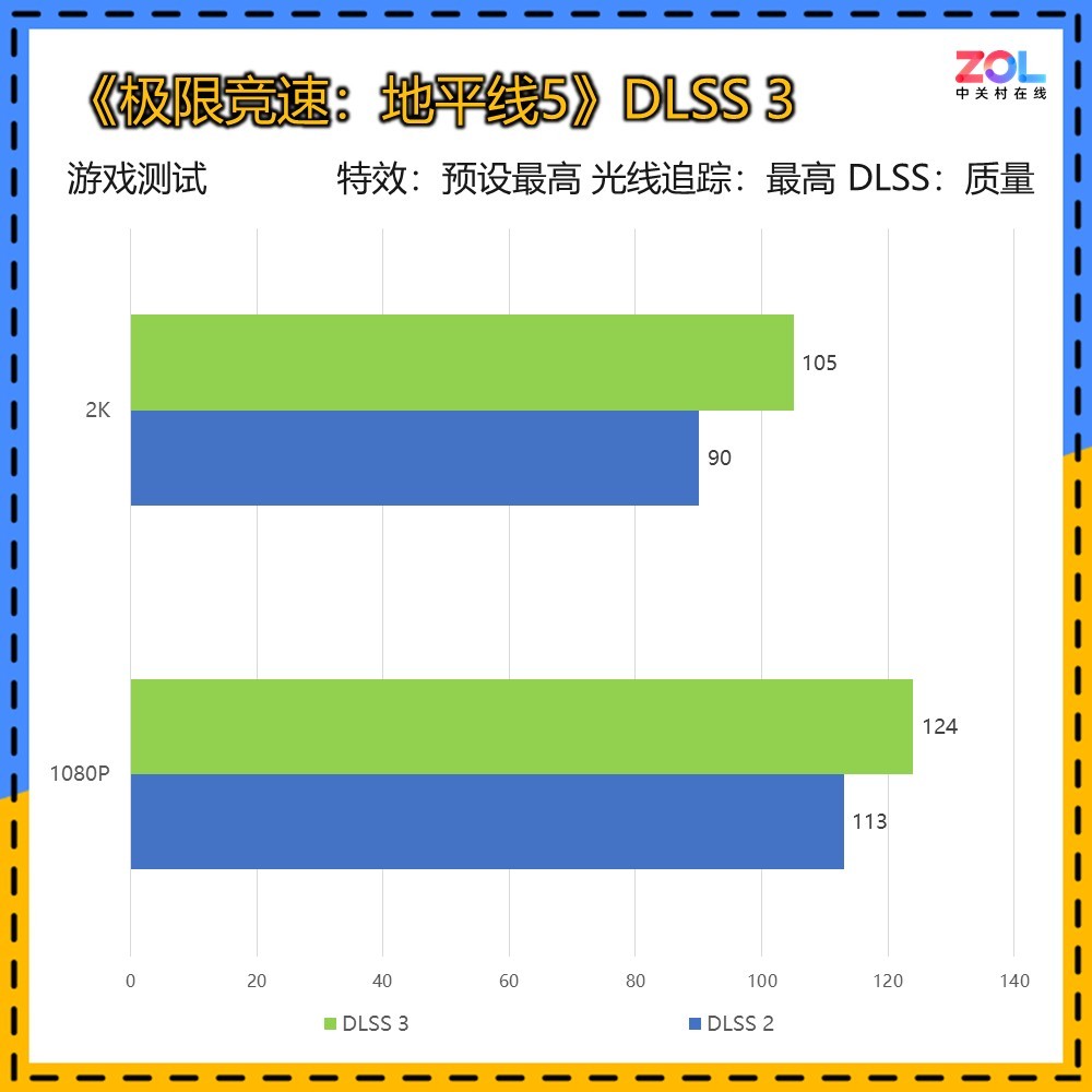 ӳRTX 5060 8GBҹԿ 1K 200֡DLSS 4