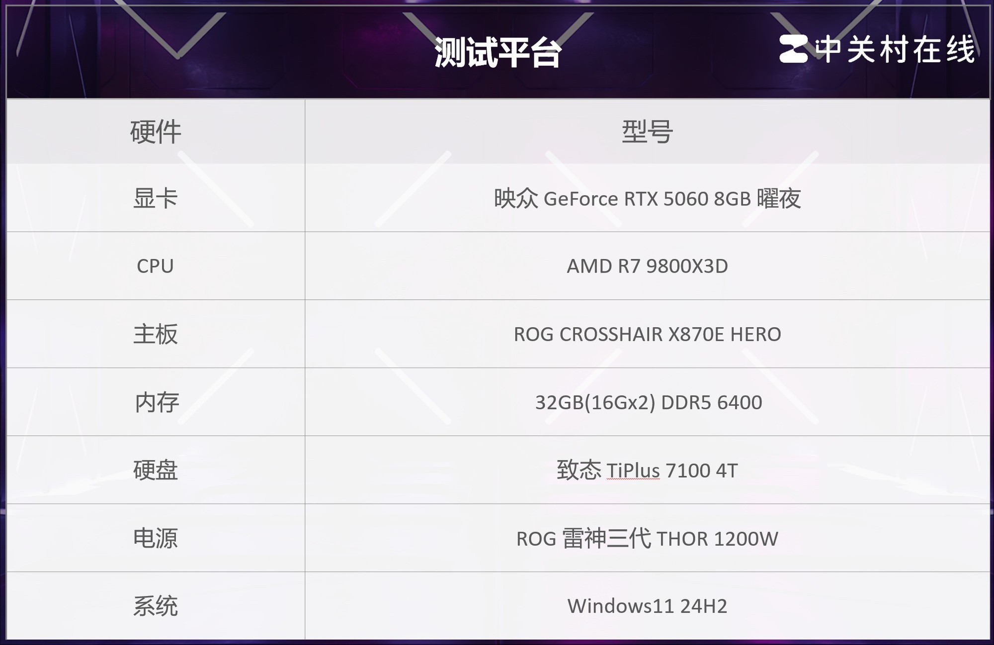 ӳRTX 5060 8GBҹԿ 1K 200֡DLSS 4