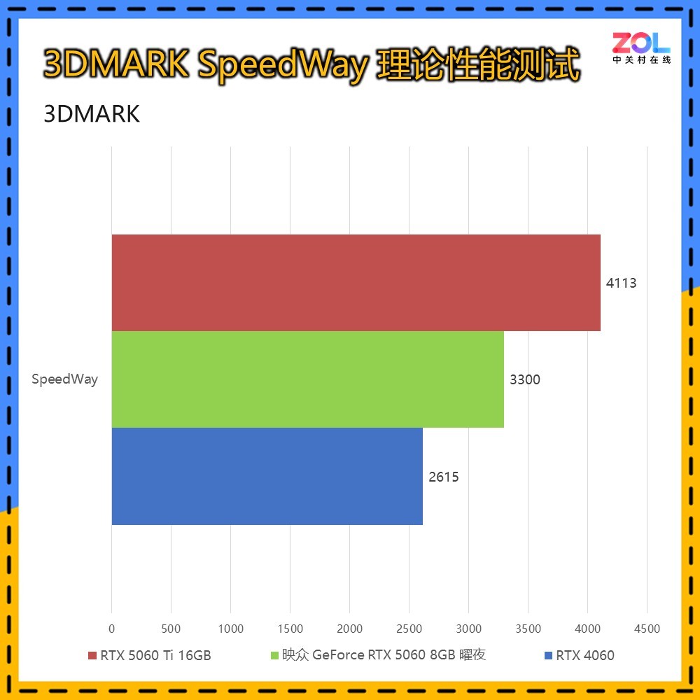 ӳRTX 5060 8GBҹԿ 1K 200֡DLSS 4