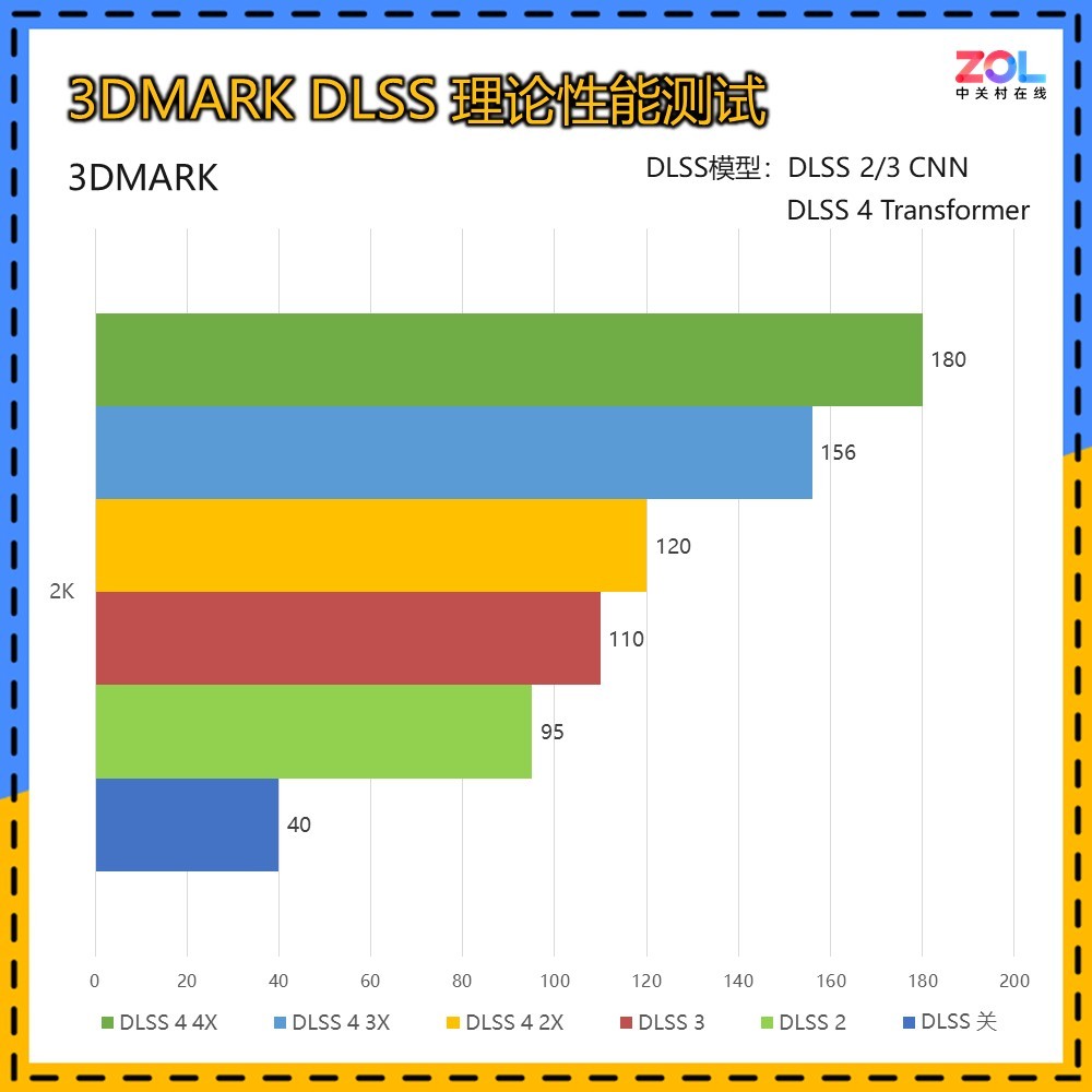 ӳRTX 5060 8GBҹԿ 1K 200֡DLSS 4