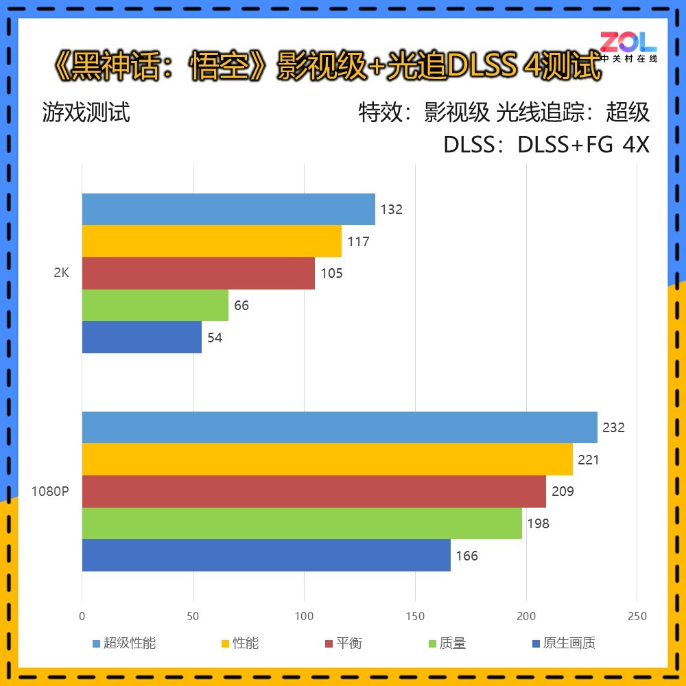 ӳRTX 5060 8GBҹԿ 1K 200֡DLSS 4