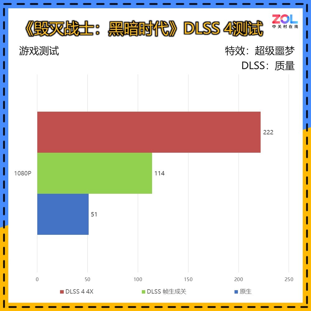 ӳRTX 5060 8GBҹԿ 1K 200֡DLSS 4