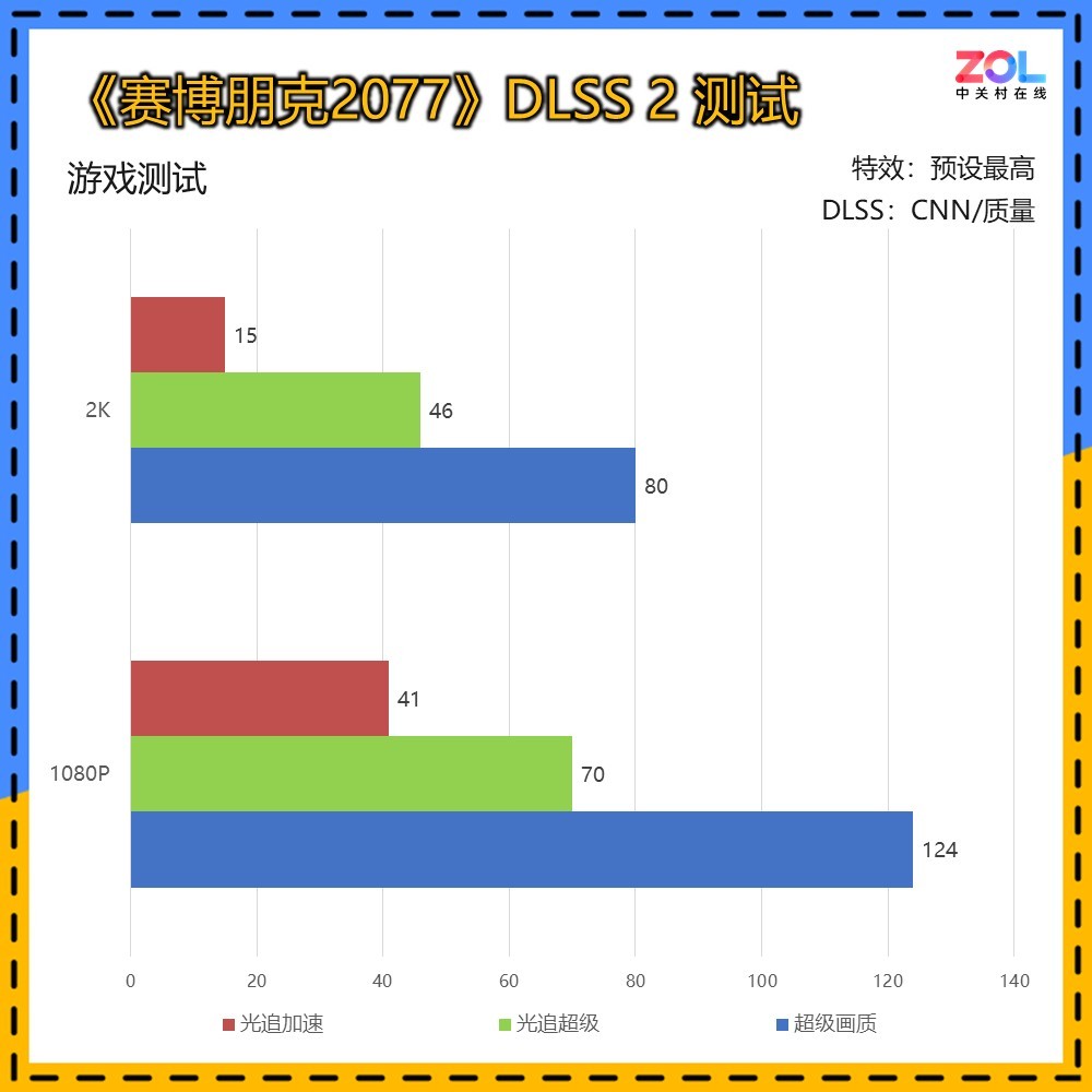 ӳRTX 5060 8GBҹԿ 1K 200֡DLSS 4
