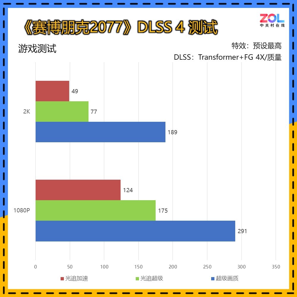 ӳRTX 5060 8GBҹԿ 1K 200֡DLSS 4