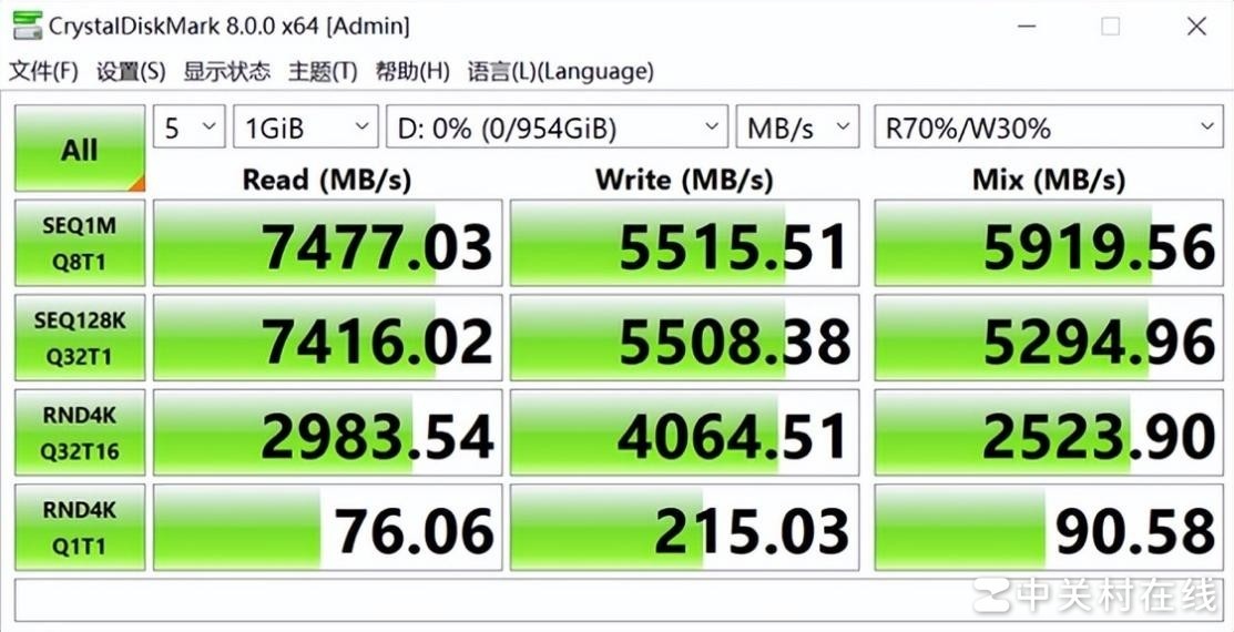 ̬TiPro9000̬Ӳ⣺ѪPCIe5.0ƾ