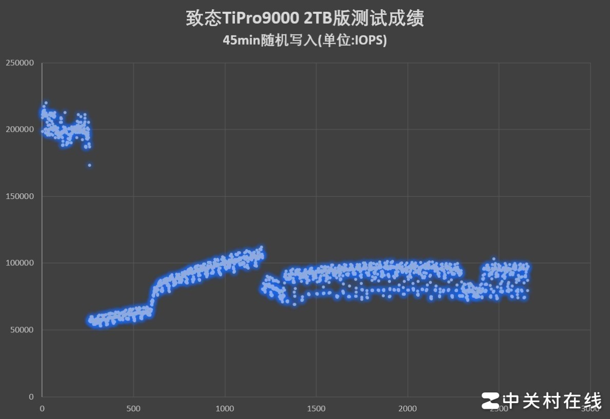 ̬TiPro9000̬Ӳ⣺ѪPCIe5.0ƾ