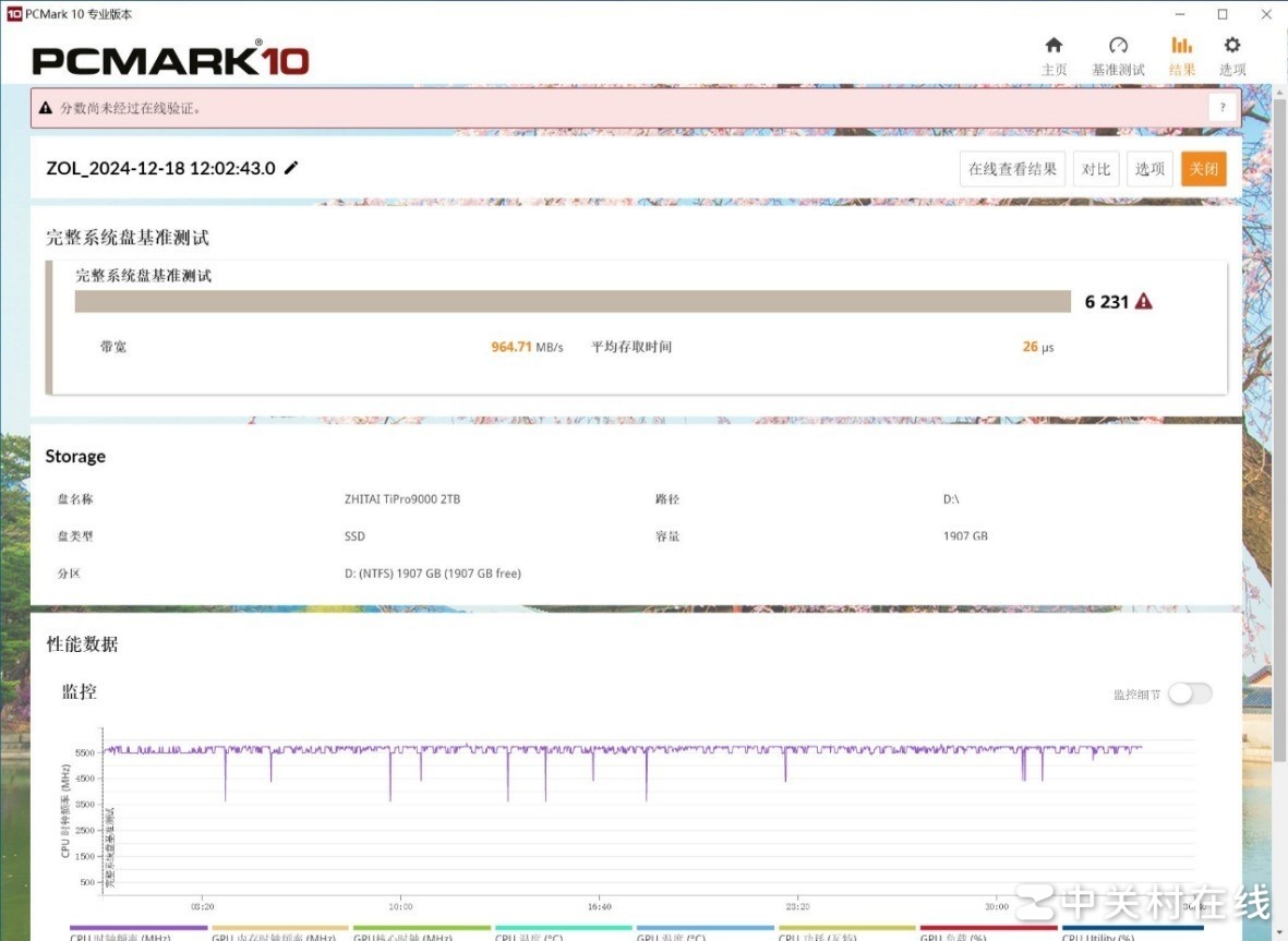 ̬TiPro9000̬Ӳ⣺ѪPCIe5.0ƾ