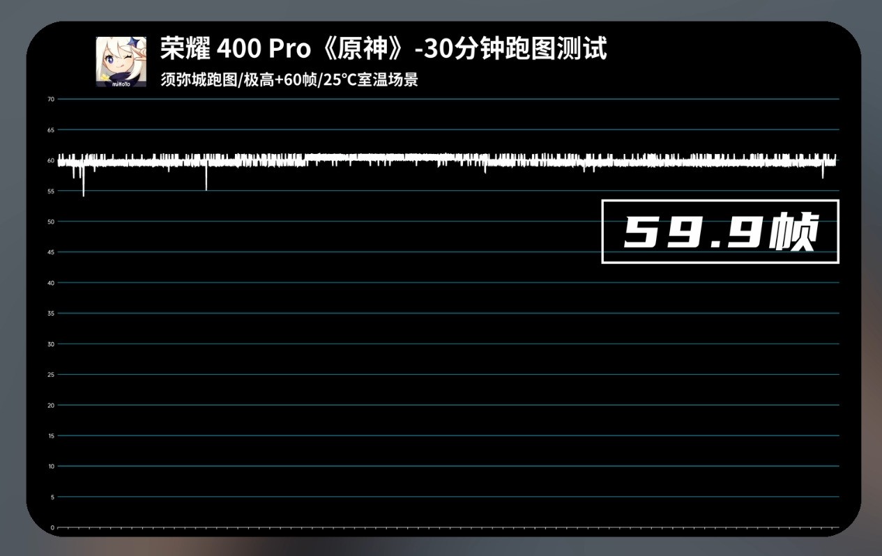 ҫ400 Pro⣺2ڳд¶ƶӰ