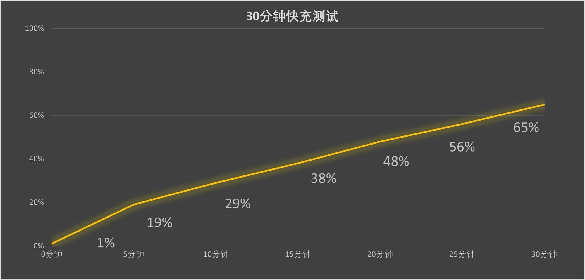 ҫ400 Pro⣺2ڳд¶ƶӰ