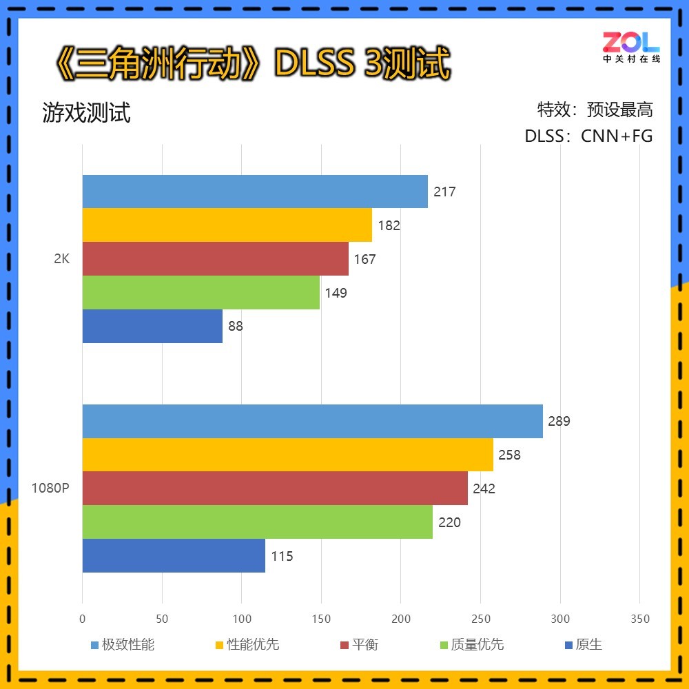 ӳRTX 5060 8GBҹԿ 1K 200֡DLSS 4