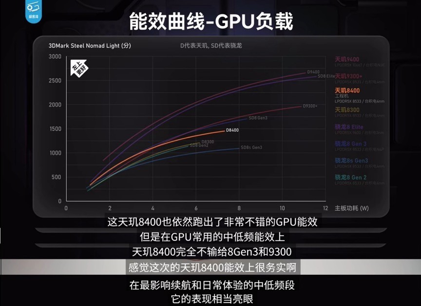 ȫ˾SoCѡ8400¶콢飡