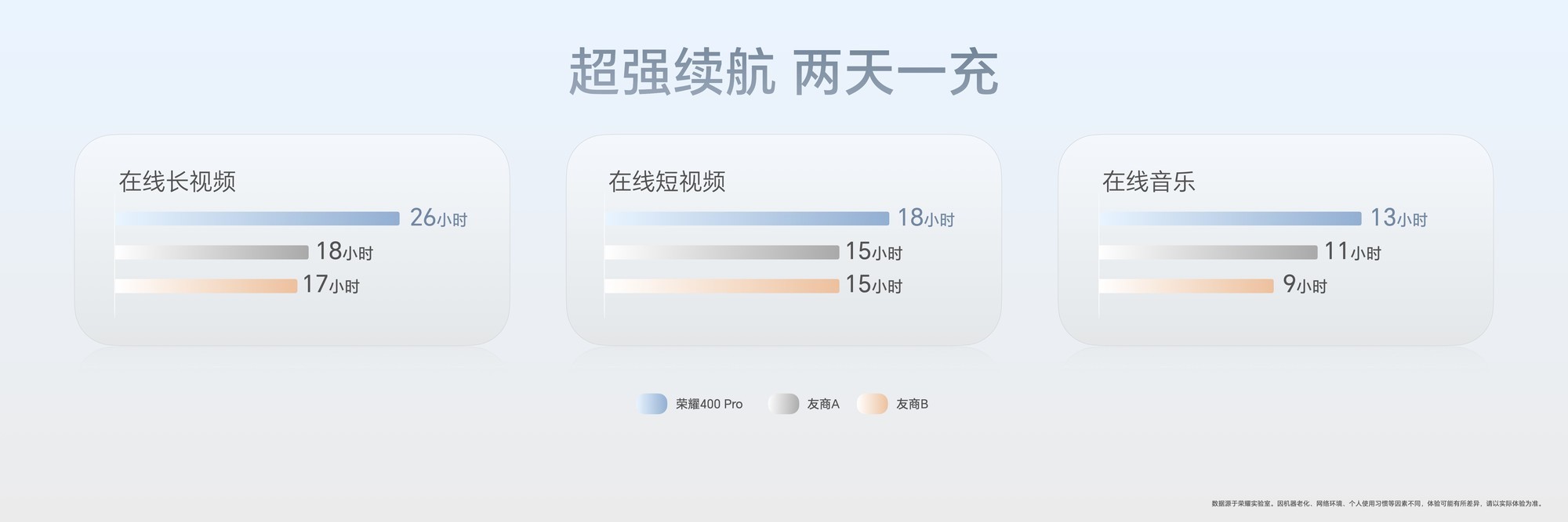 ��ҫ400ϵ�У���ǿAI���ܣ���������˫�ھ�ͬ��