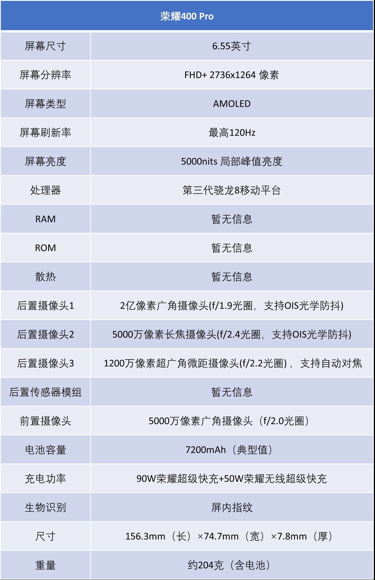 ҫ400 Pro⣺2ڳд¶ƶӰ