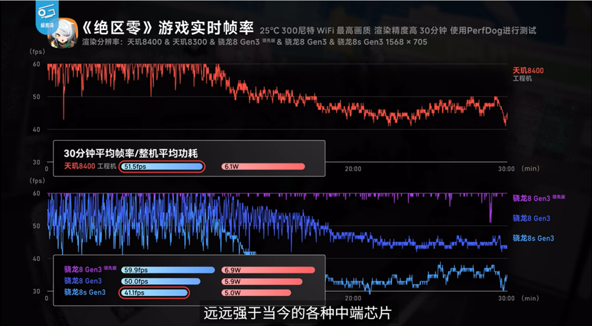 ȫ˾SoCѡ8400¶콢飡