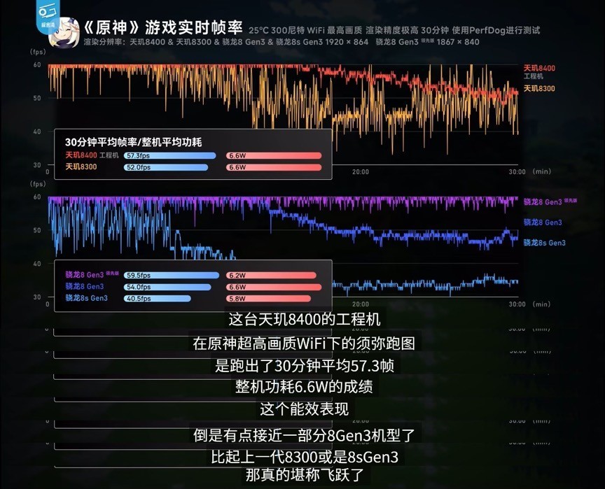 ȫ˾SoCѡ8400¶콢飡