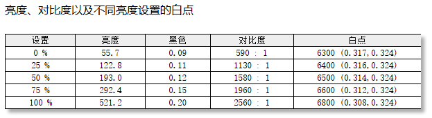 F50X3Sʾ⣺ع Լ۱