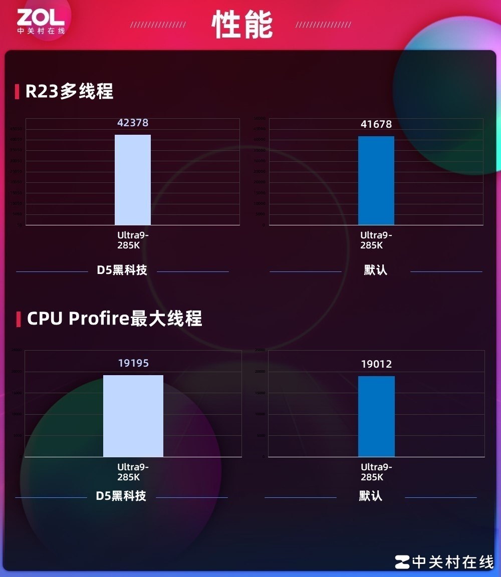 B860M AORUS ELITE WIFI6E ICE U9 285K