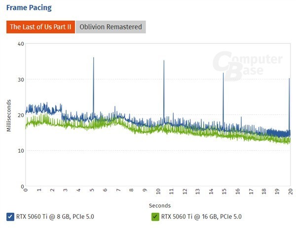 RTX 5060 Ti 8GBܶϷû