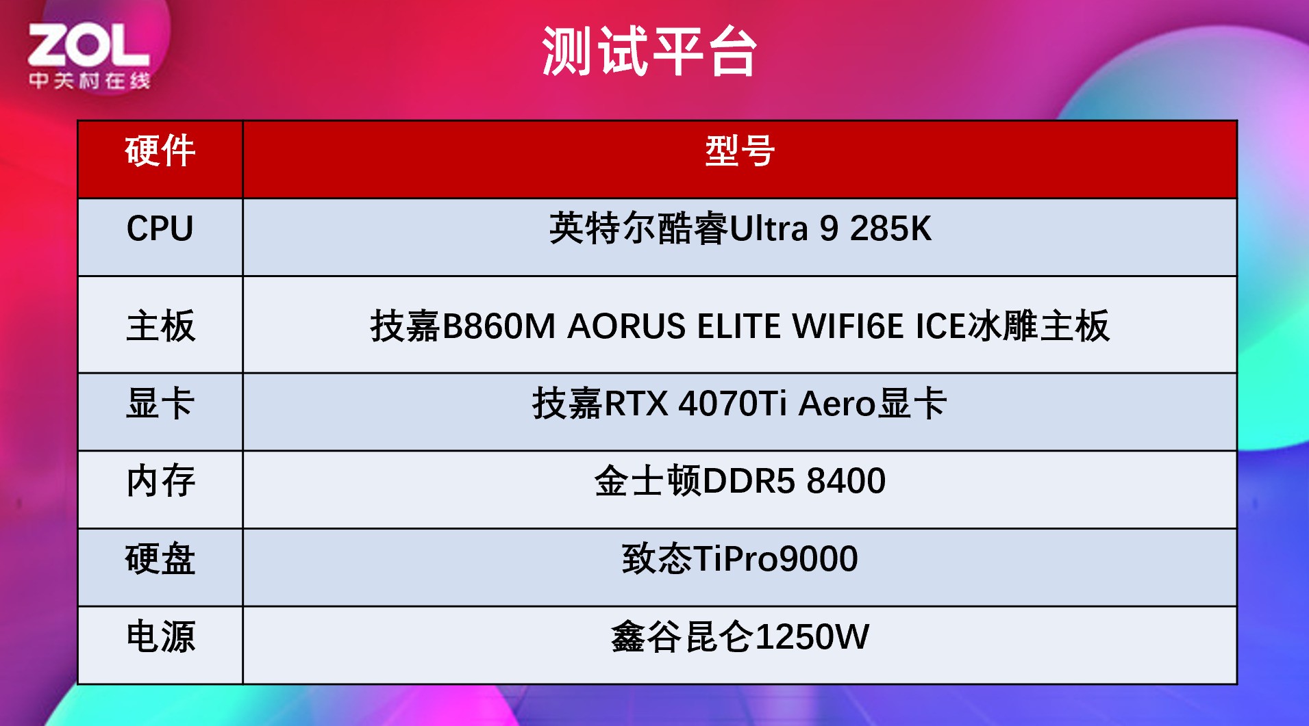 B860M AORUS ELITE WIFI6E ICE U9 285K