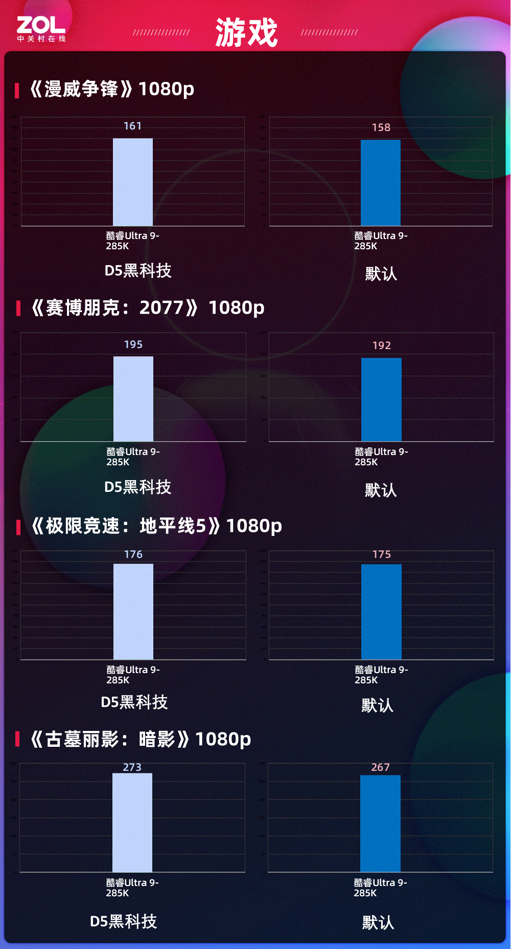 B860M AORUS ELITE WIFI6E ICE U9 285K