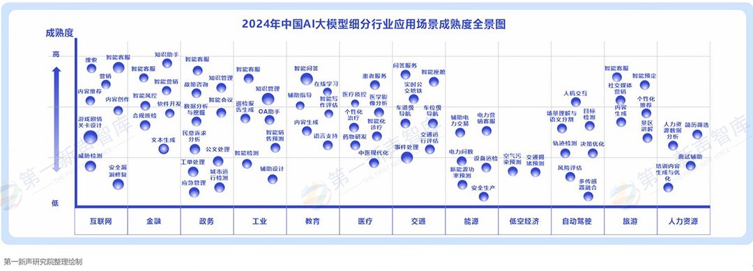 2024йAIģͲҵչӦо桷Ǣ