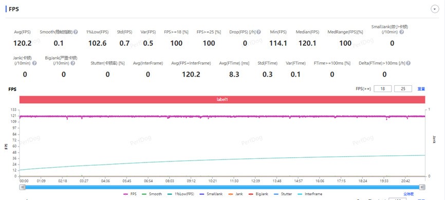 ����O1�ֱܷȼ�A18 Pro��ʵ�ʵ���Ϸ���鵽����Σ�