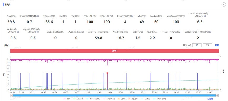 ����O1�ֱܷȼ�A18 Pro��ʵ�ʵ���Ϸ���鵽����Σ�