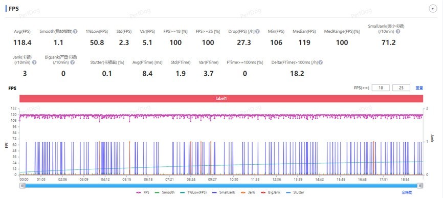 ����O1�ֱܷȼ�A18 Pro��ʵ�ʵ���Ϸ���鵽����Σ�