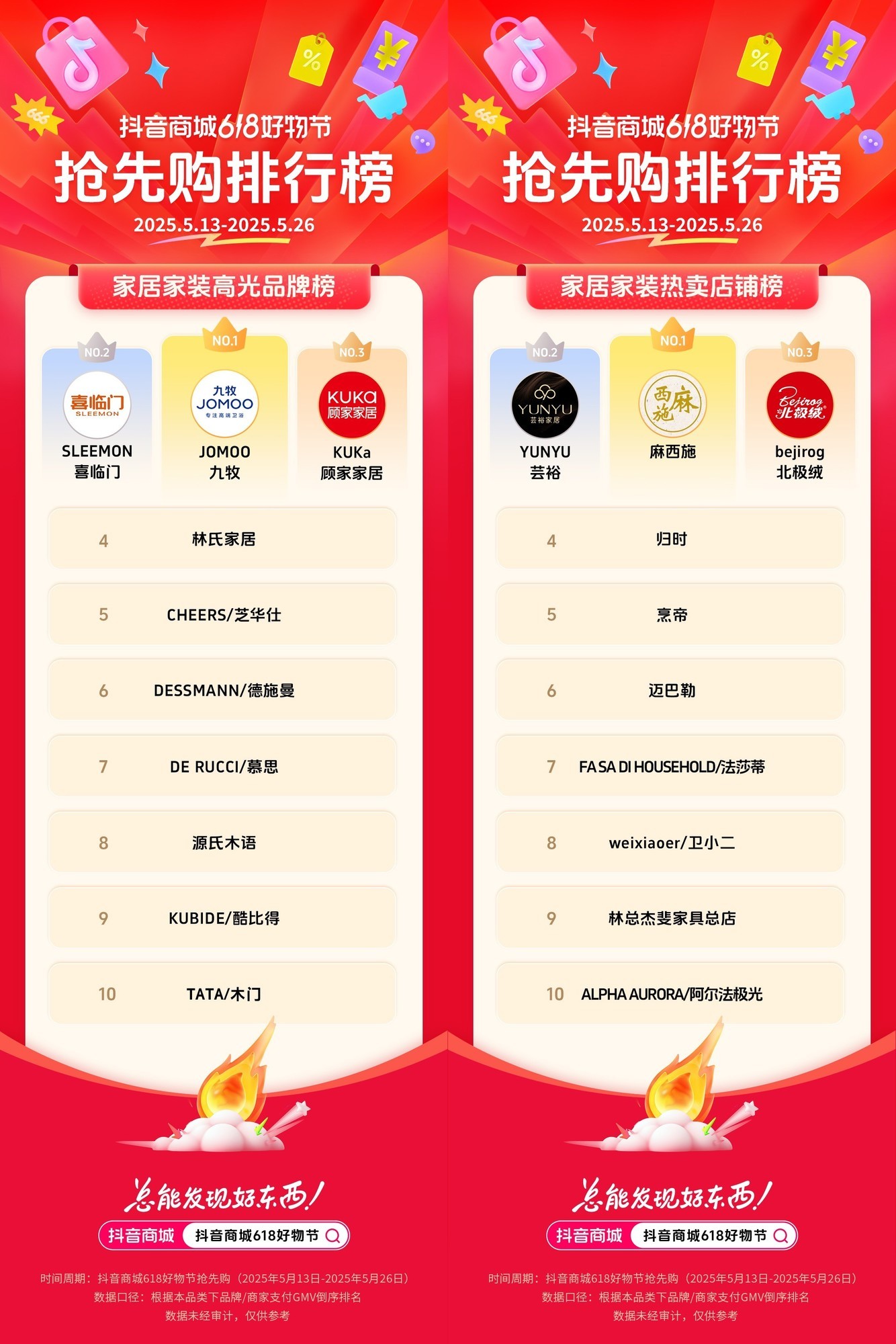 抖音电商发榜啦：哪些商家在618赢得先机？