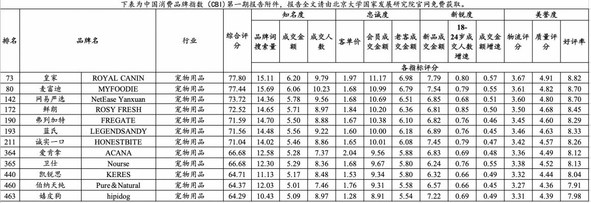 ѡٵǡȫƷй500ǿٻȫƷTOP3