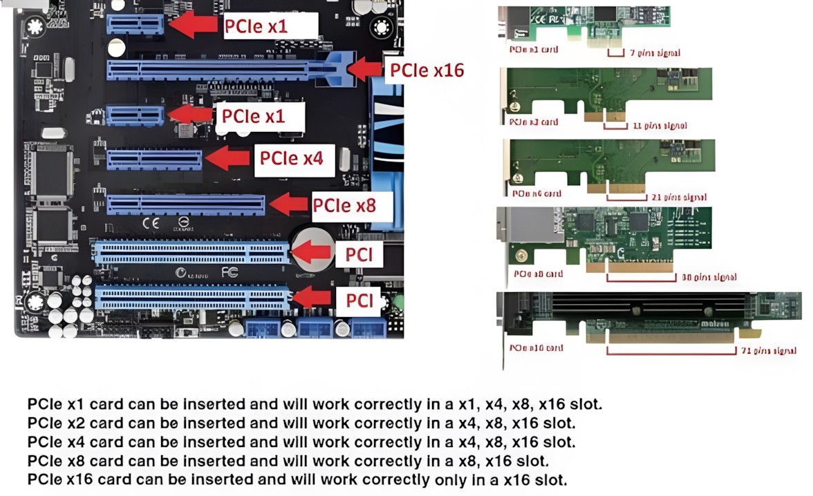 DIYŵѡҪPCIe